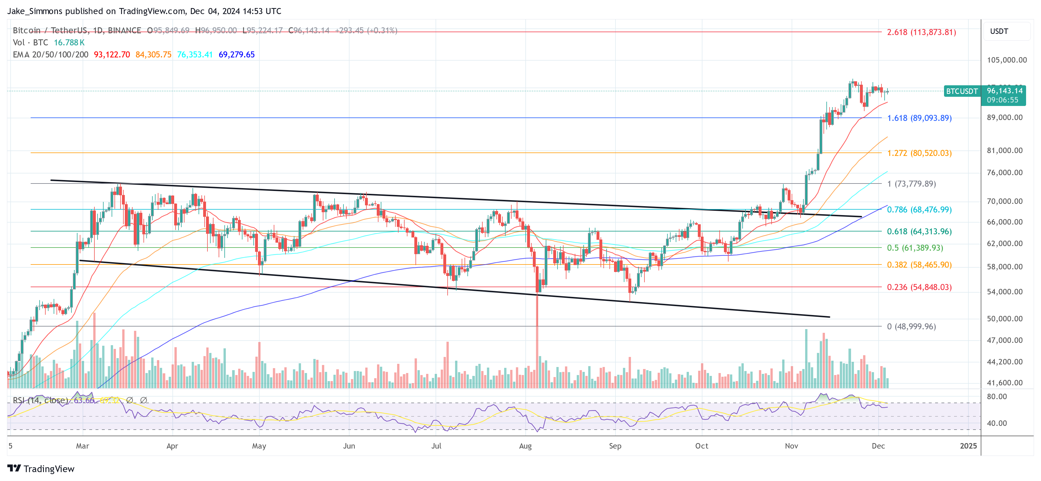 Donald Trump Considers Crypto Fanatics For CFTC Chair Donald Trump Considers Crypto Fanatics For CFTC Chair